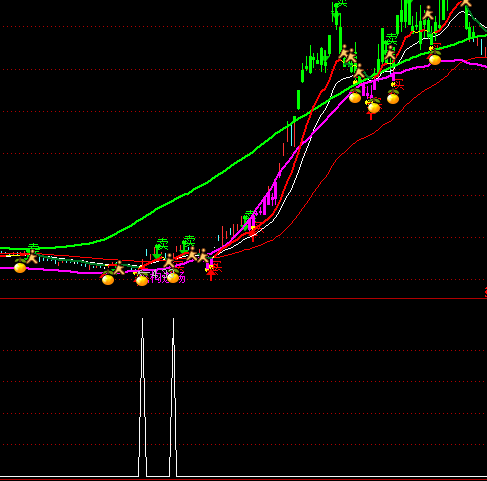 ͨ�_���ٲ����x���I�cָ��(bi��o)��ʽ