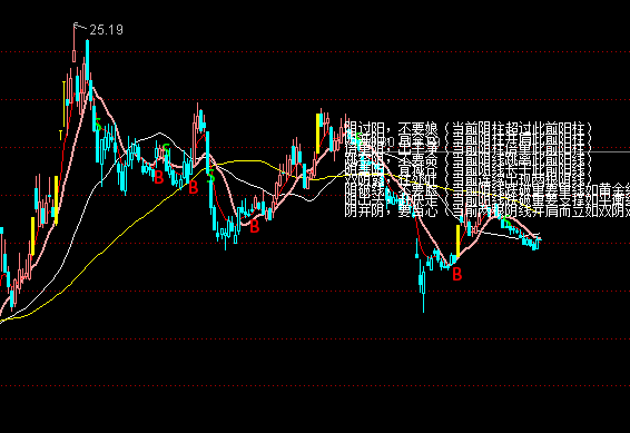 ͨ�_(d��)��ˮƽ���������Dָ��(bi��o)��ʽ