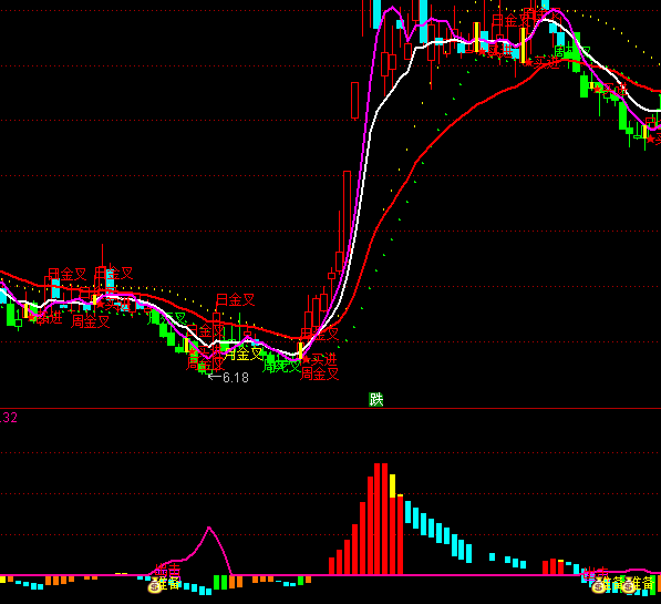 ͨ�_�Š�ţ����1̖�I�u��ʾָ��(bi��o)��ʽ