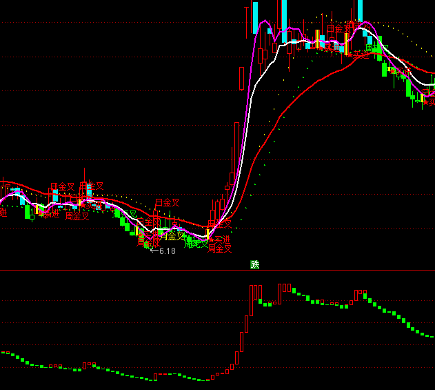 ͨ�_(d��)�Ż�I�������ָ��(bi��o)��ʽ