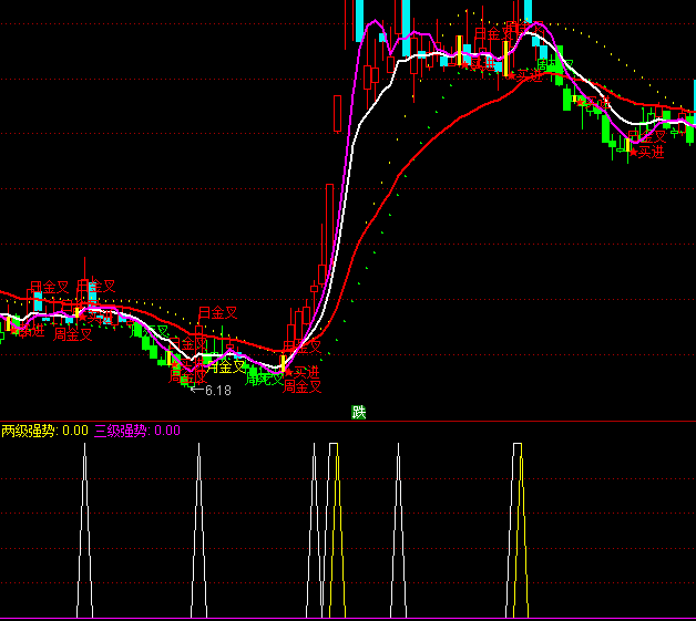 ͨ�_(d��)���B������(j��)�x���I(m��i)�c(di��n)ָ��(bi��o)��ʽ