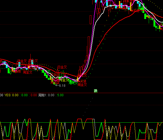 ͨ�_(d��)�����r(ji��)���ָ��(bi��o)��ʽ