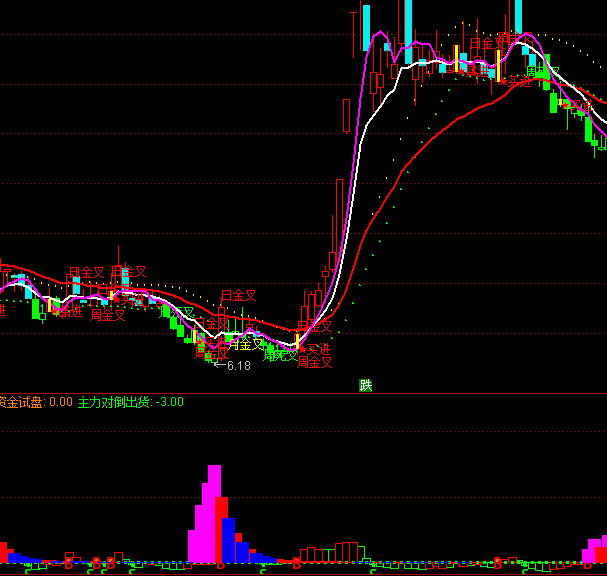 ͨ�_(d��)��ϴ�P�峺Ҋ�����I�I�c(di��n)ָ��(bi��o)��ʽ