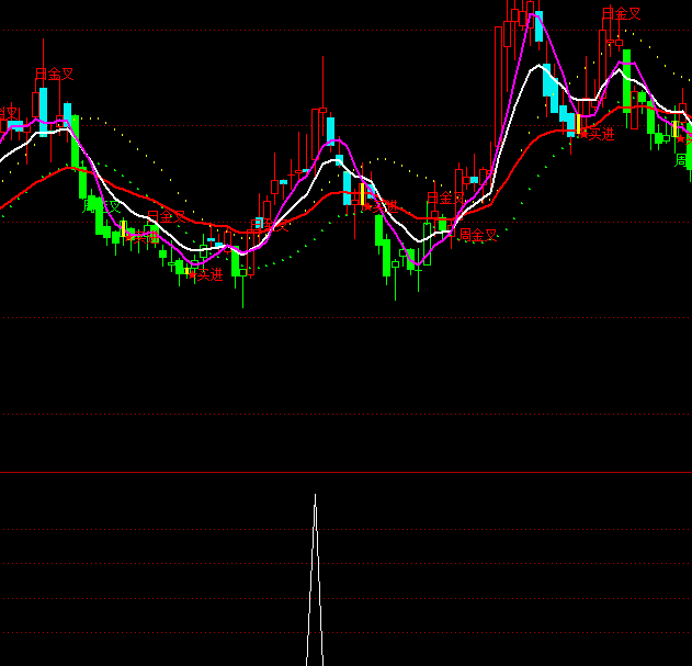 ͨ�_�řM�P����С�q�x���I�cָ�˹�ʽ