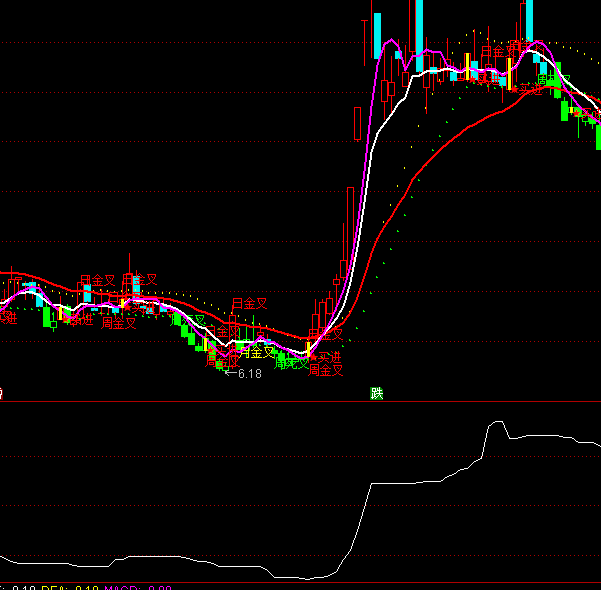 ͨ�_�Ŵ�đ����ָ��(bi��o)��ʽ