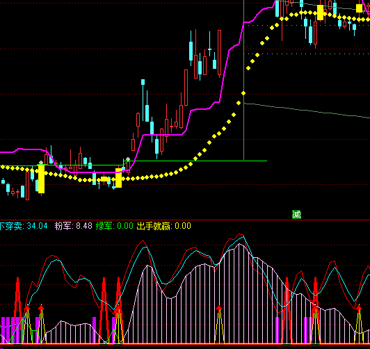 ͨ�_(d��)�ő�(zh��n)�A�����I�uָ��(bi��o)��ʽ