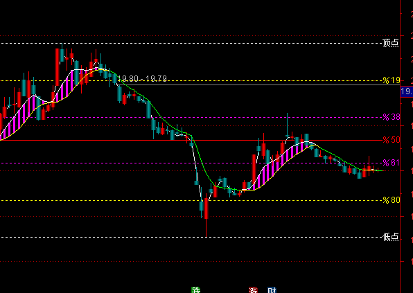 ͨ�_(d��)�ű����S��ָ����Dָ��(bi��o)��ʽ