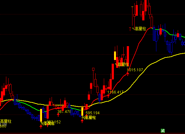 ͨ�_(d��)��؈�ϲٱP�����Dָ��(bi��o)��ʽ