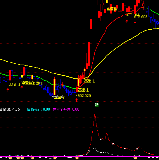 ͨ�_(d��)��؈��������ָ��(bi��o)��ʽ