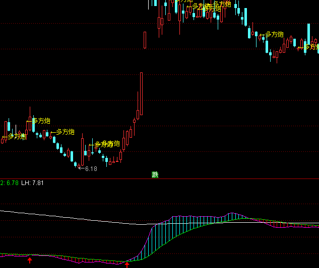 ͨ�_�Ų��γֹ�ָ�˹�ʽ