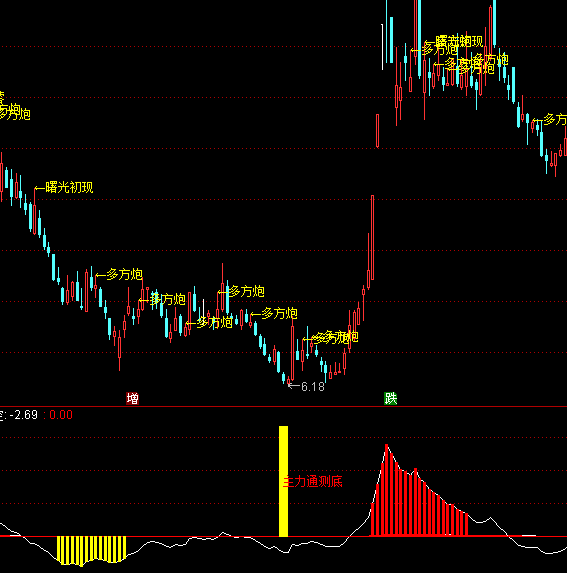 ͨ�_(d��)������ͬ��(c��)��ָ��(bi��o)��ʽ