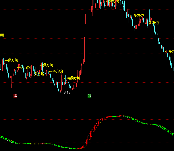 ͨ�_(d��)�ųֹɴ��q�����I�uָ��(bi��o)��ʽ