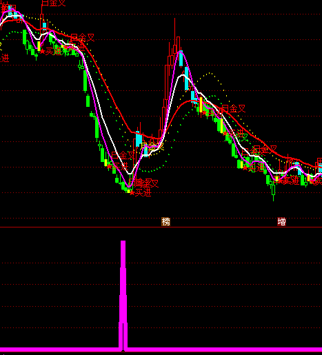 ͨ�_�Ŵ�Ƕ̵׳���ָ�˹�ʽ