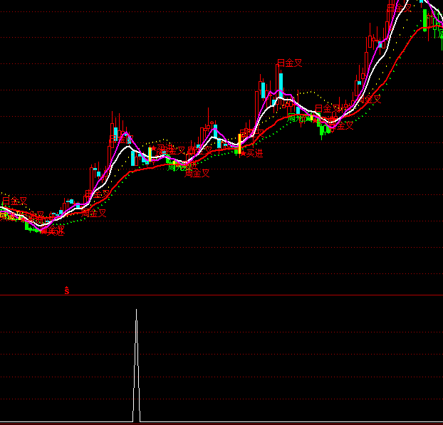 ͨ�_(d��)�źϲ�����(b��o)�x���I(m��i)�c(di��n)ָ��(bi��o)��ʽ