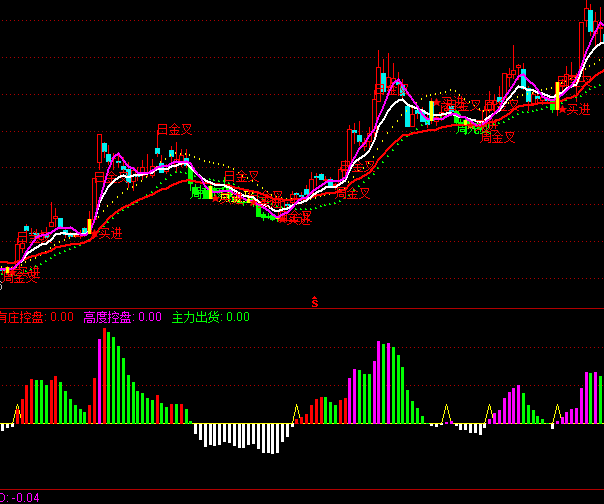 ͨ�_(d��)�řC(j��)��(g��u)��ָ̧��(bi��o)��ʽ