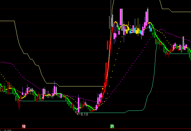 ͨ�_(d��)�ŉ����?sh��)����Dָ��(bi��o)��ʽ