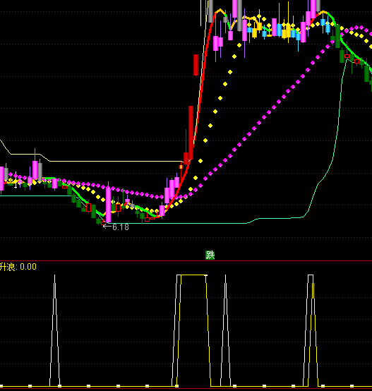 ͨ�_�Ŵ��ͻ��ָ��(bi��o)��ʽ