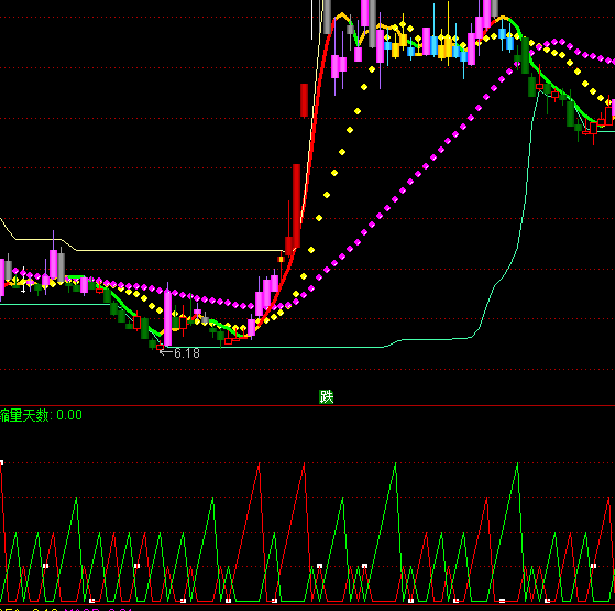 ͨ�_(d��)�ŷ����c�s��ָ��(bi��o)��ʽ