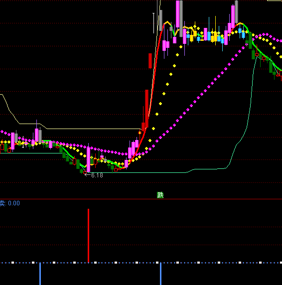 ͨ�_(d��)�������x���I�u�c(di��n)ָ��(bi��o)��ʽ