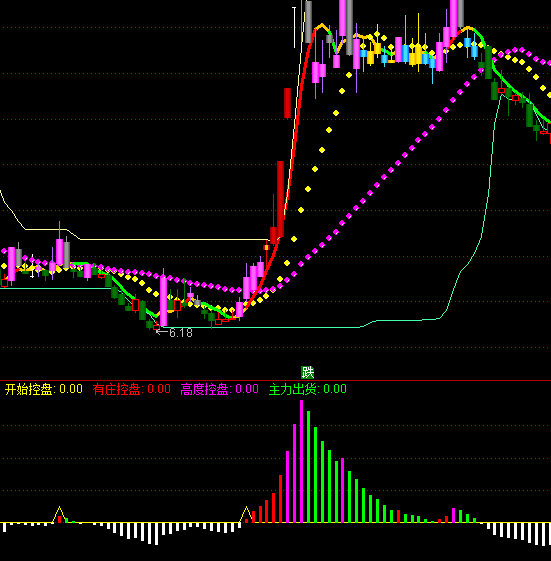 ͨ�_���f��̧�_ָ�˹�ʽ