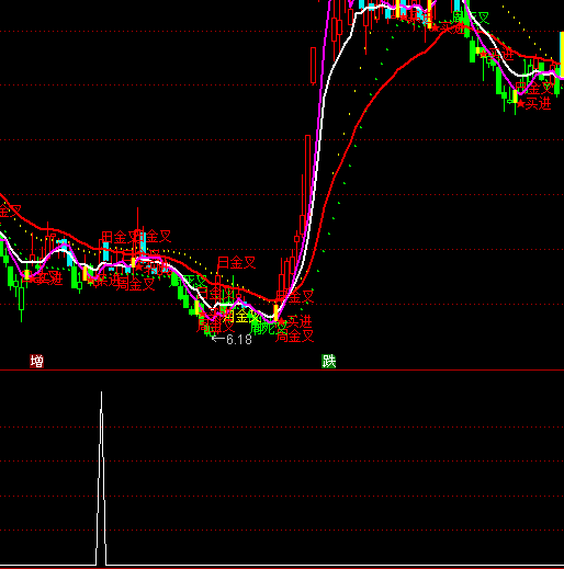 ͨ�_(d��)����ؔ؈�x���I�cָ��(bi��o)��ʽ