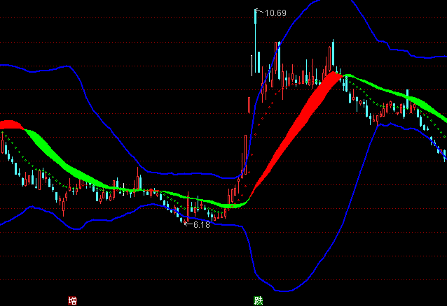 ͨ�_(d��)���c(di��n)���ܵ����D�����I�uָ��(bi��o)��ʽ