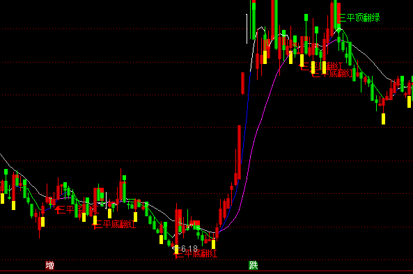 ͨ�_�ŲٱP�������Dָ�˹�ʽ