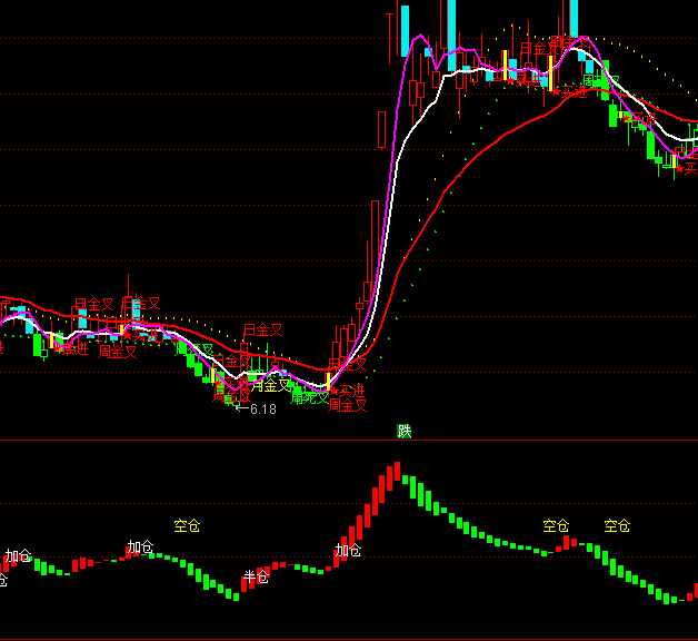 ͨ�_(d��)�żӂ}�Ղ}�I�u��ʾָ��(bi��o)��ʽ