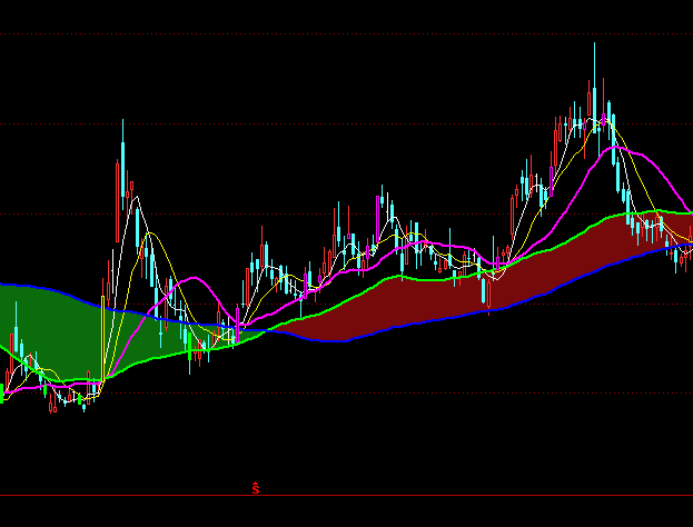 ͨ�_(d��)������ͨ���y�往���Dָ��(bi��o)��ʽ