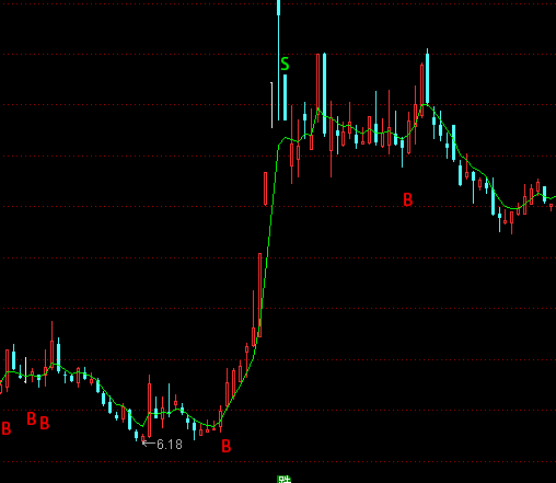 ͨ�_��һ��BS���Dָ��(bi��o)��ʽ