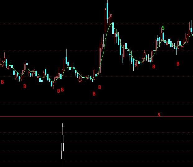 ͨ�_(d��)�Ŵ�С���R�x��ָ��(bi��o)��ʽ