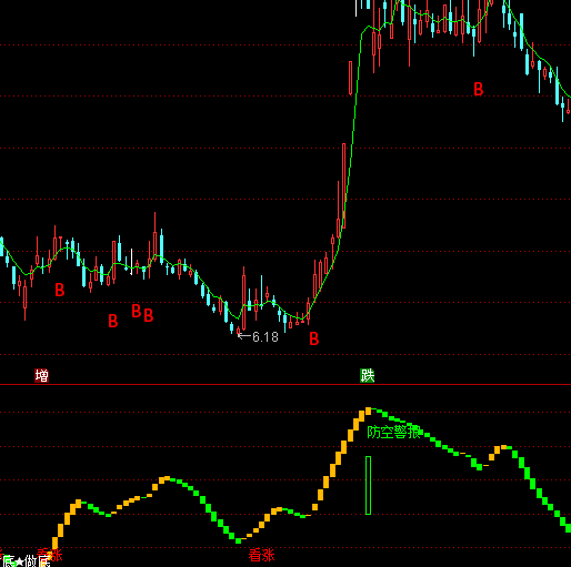 ͨ�_(d��)�ſ��q���׷����I(m��i)�u(m��i)ָ��(bi��o)��ʽ