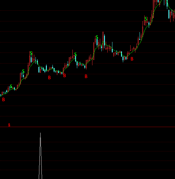 ͨ�_(d��)��ƱƱٍ�x���I(m��i)�c(di��n)ָ��(bi��o)��ʽ