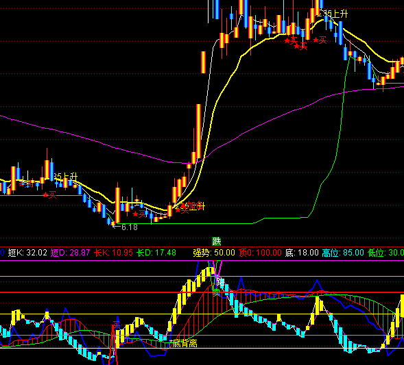 ͨ�_(d��)�ŏ����?sh��)�ָ�?bi��o)��ʽ