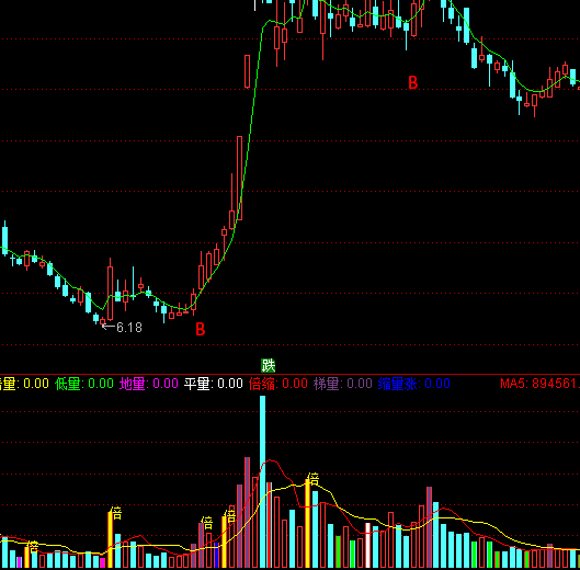 ͨ�_(d��)����������(d��ng)��ָ��(bi��o)��ʽ