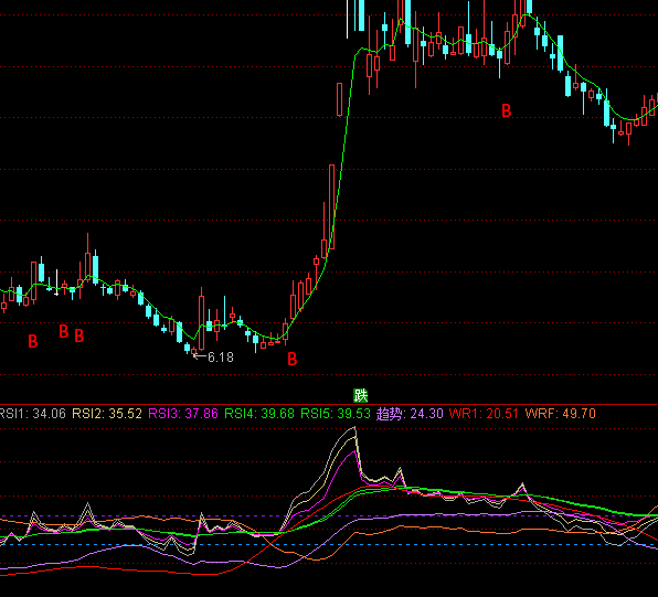 ͨ�_(d��)�ų��׼ӂ}��ָ��(bi��o)��ʽ