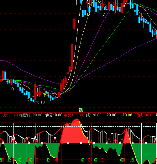 ͨ�_��������ָ�˹�ʽ