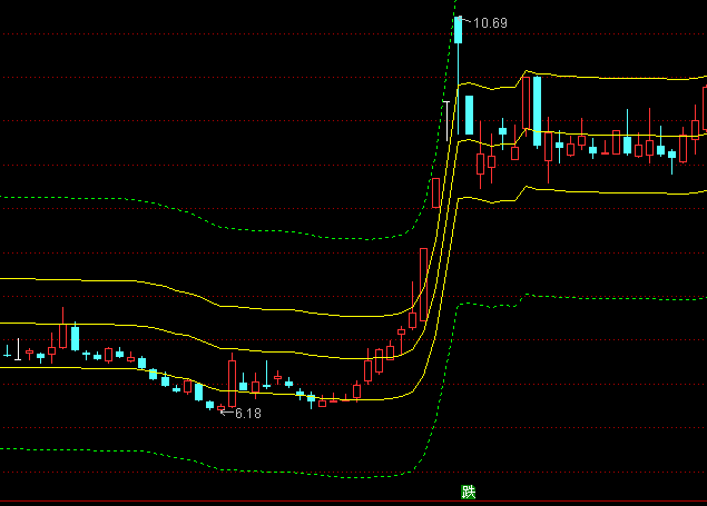 ͨ�_(d��)���往(xi��n)ͨ�����Dָ��(bi��o)��ʽ