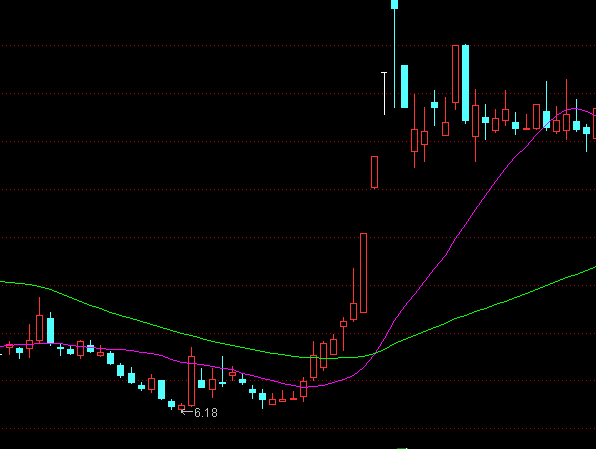 ͨ�_�Ŵ���(zh��n)�����+�������D��څ��ָ��(bi��o)��ʽ