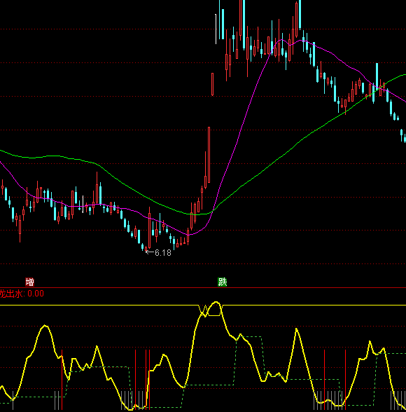 ͨ�_��ţ��������I�u�cָ��(bi��o)��ʽ