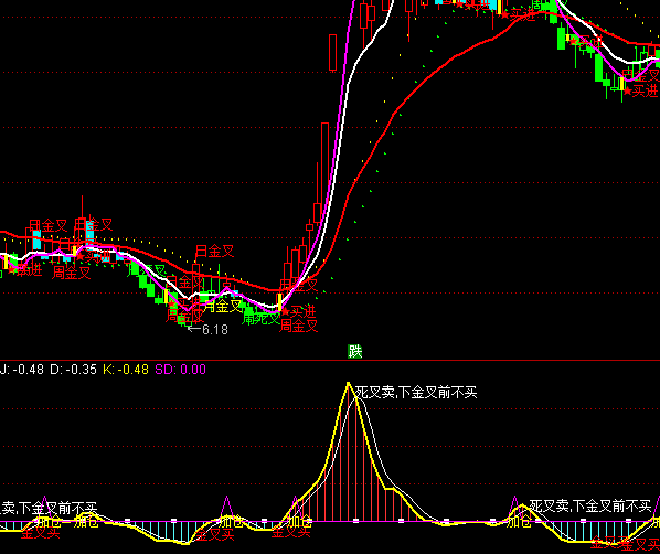 ͨ�_(d��)�şo�����KDJָ��(bi��o)��ʽ