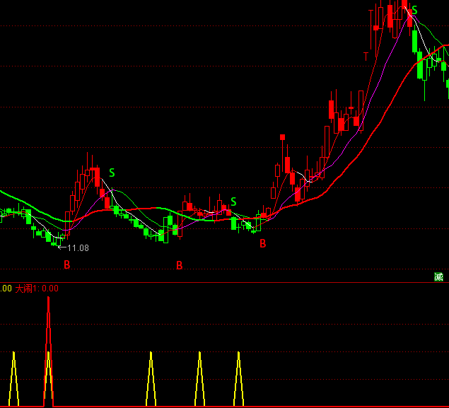 ͨ�_(d��)��С����[�̾��I�c(di��n)ָ��(bi��o)��ʽ