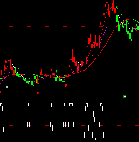 ͨ�_(d��)����?j��)r(ji��)����x��ָ��(bi��o)��ʽ