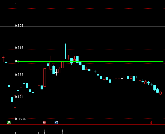 ͨ�_(d��)��б�ʄ������Dָ��(bi��o)��ʽ