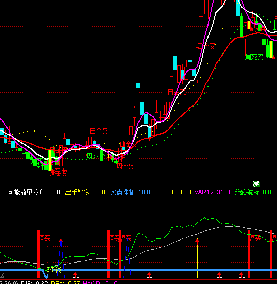 ͨ�_(d��)�ų�����ָ��(bi��o)��ʽ