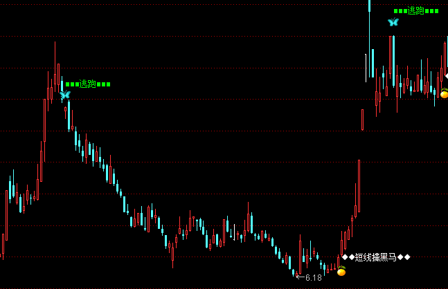 ͨ�_(d��)����֮�^�ܺ��R���D���ָ��(bi��o)��ʽ