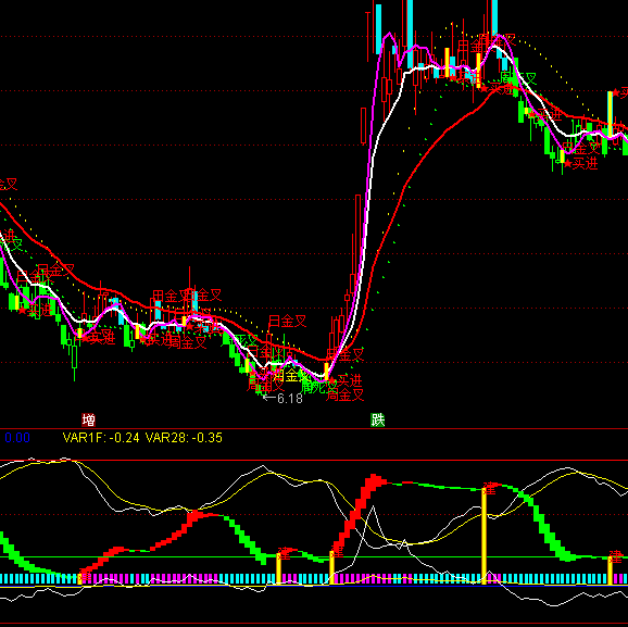 ͨ�_�Ž��}�����I�cָ�˹�ʽ