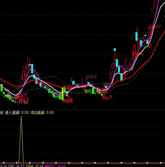 ͨ�_(d��)���M(j��n)��_���ײ��I�c(di��n)ָ��(bi��o)��ʽ