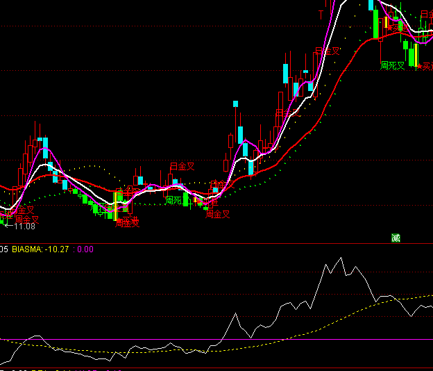 ͨ�_�����ڹ��x��څ��ָ�˹�ʽ