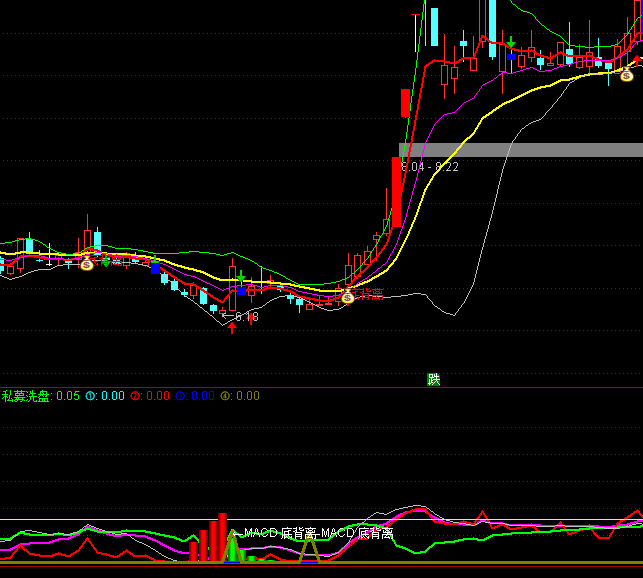 ͨ�_(d��)������ɢ���I�a���ж�ָ��(bi��o)��ʽ